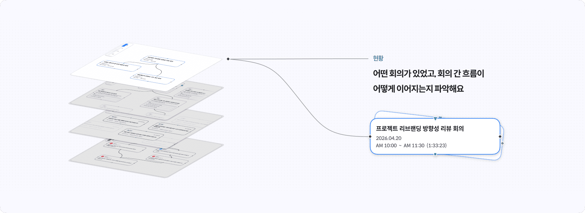 Weaving 1단계 보드 소개