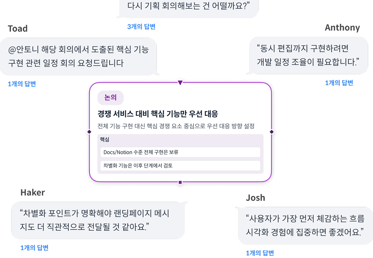회의 흐름 위에서 팀원 코멘트를 함께 확인하는 Weaving 화면