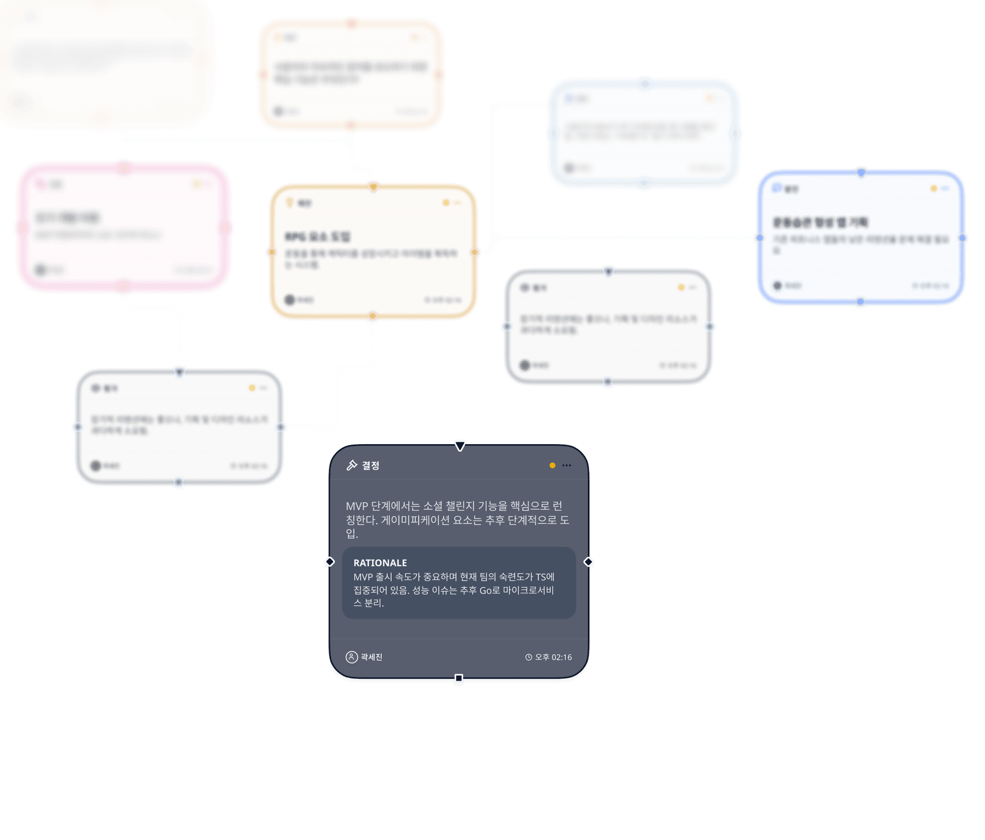 Weaving 맥락 지도 시각화